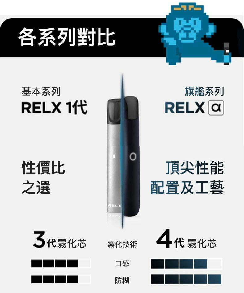 relx alpha 各系列對比 基本系列 RELX 1代 旗艦系列RELX 性價比之選 頂尖性能配置及工藝 了代霸化芯霸化技街 4代 霸化芯 口感防糊 直型