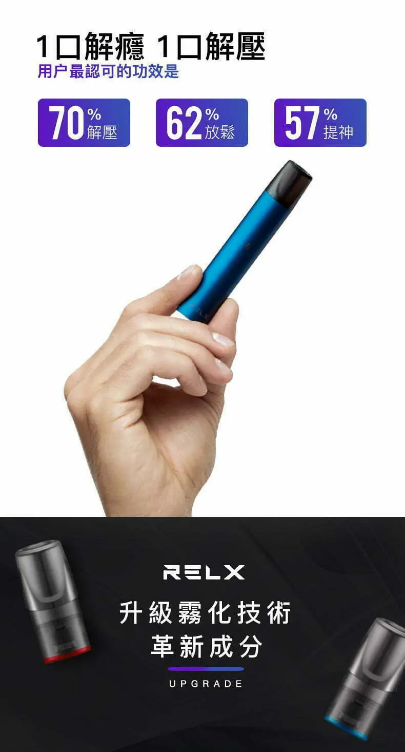 Relx Classic 悅刻1代電子煙單機 1口解癮1口解壓用户最認可的功效是 70 解壓 62放鬆 57 %提神 RELX 升級霧化技術