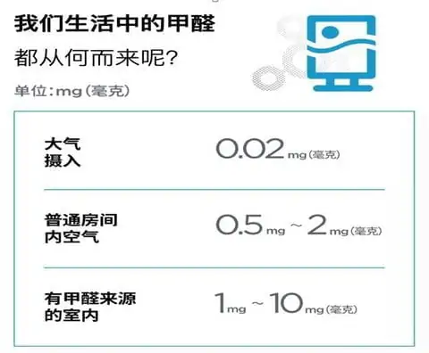 甲醛如何來